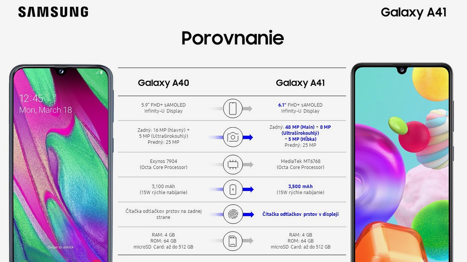 Телефон самсунг а54 характеристики. Самсунг галакси а41. Самсунг Galaxy a41. Samsung Galaxy a41 64. Размер самсунг галакси а 40.
