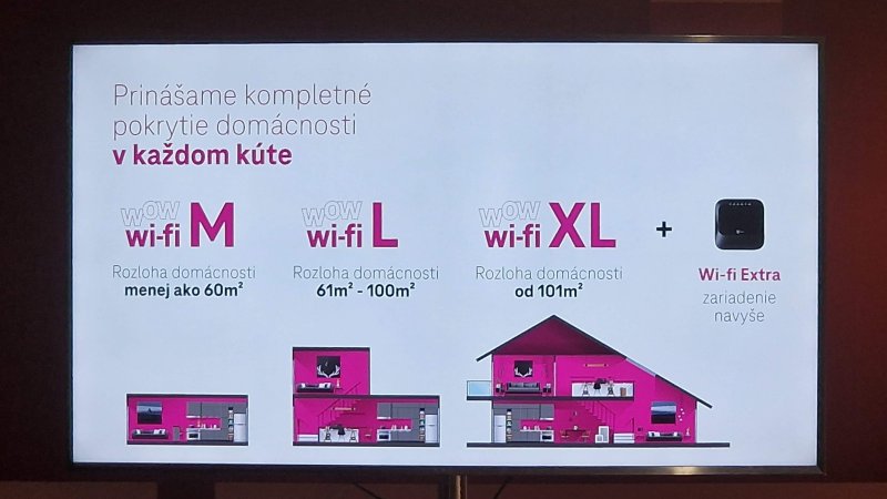 Telekom Wow Wi-Fi