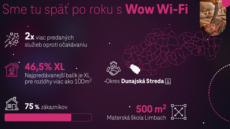 Wow Wi-Fi Telekom 