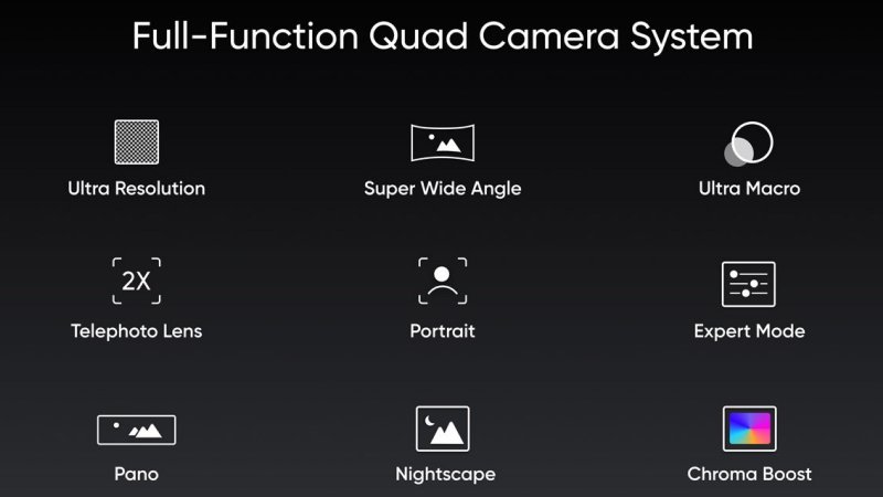 Realme Quad Camera