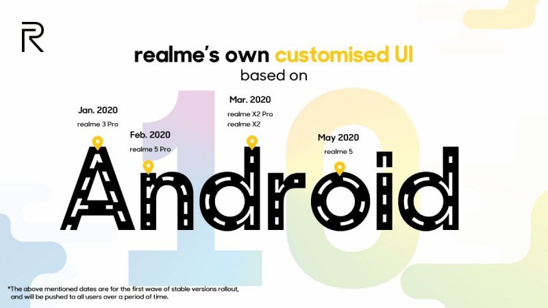 Realme Android 10 road mapa