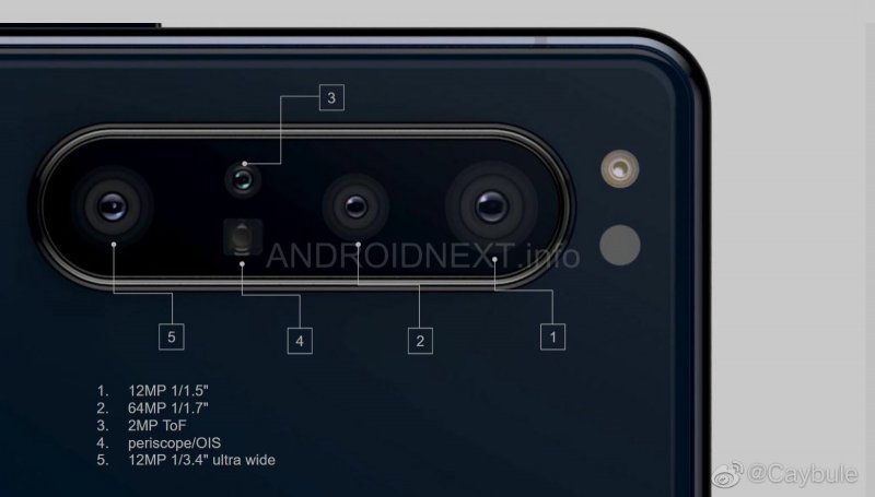 Render Sony Xperia 1.1 detail fotoaparatov