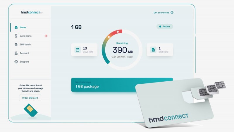 HMD Connect Global Data Roaming