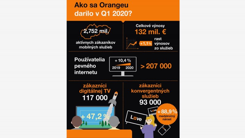 Orange v Q1 2020