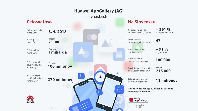 Huawei AppGallery inforgrafika