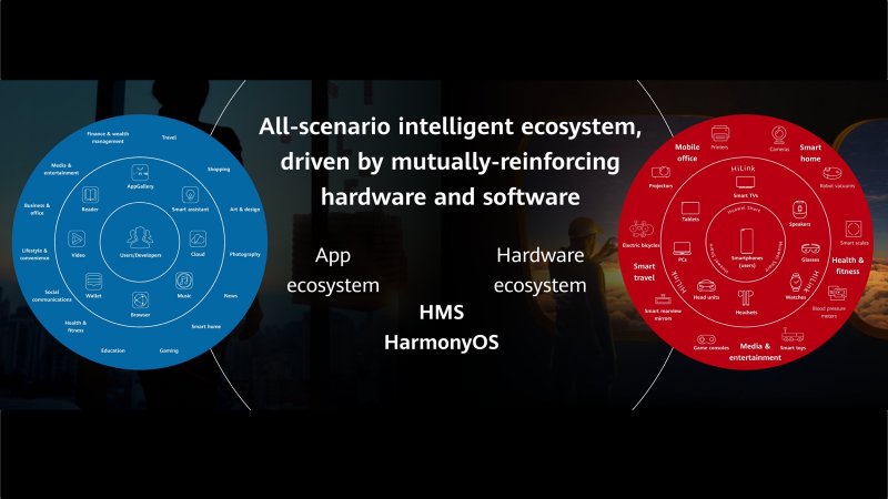 Huawei vidí budúcnosť v HarmonyOS 
