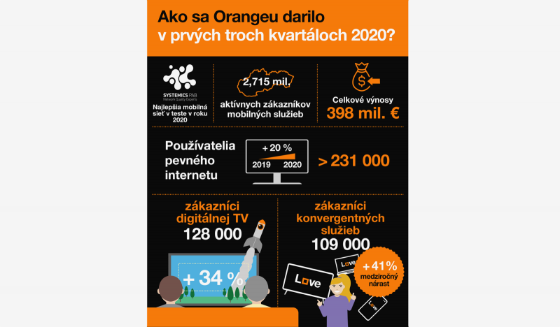 Orange v Q3 2020 - infografika