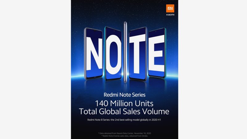Xiaomi predalo 140 miliónov smartfónov série Redmi Note