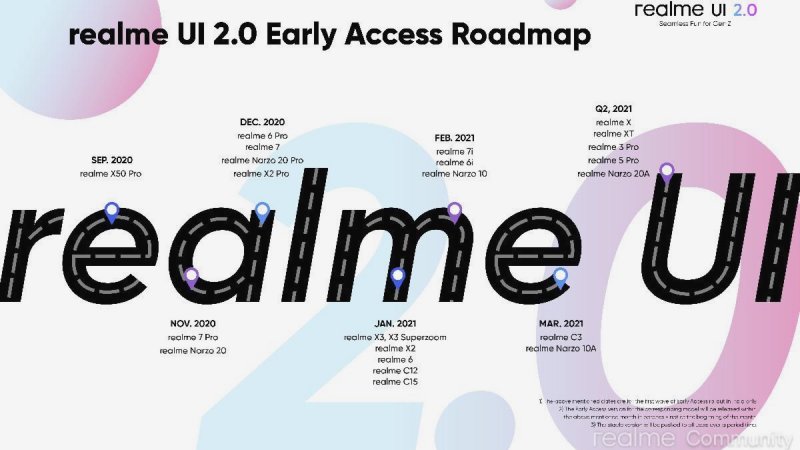 Realme UI 2.0 roadmapa