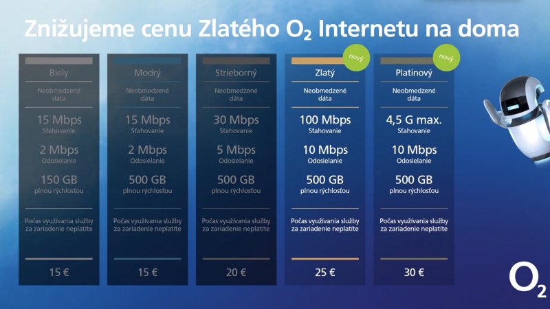 O2 vylepšilo najvyššie programny Internetu na doma