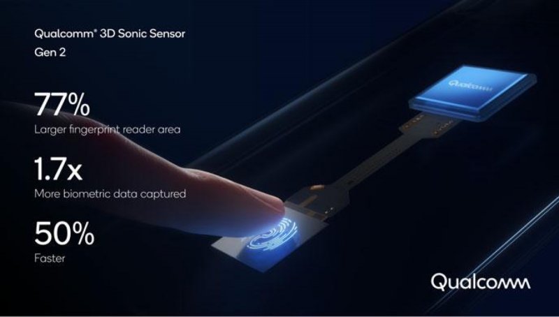 Qualcomm 3D Sonic Senzor 2. generácie