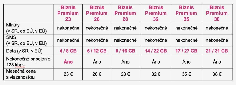 Telekom Biznis Premium