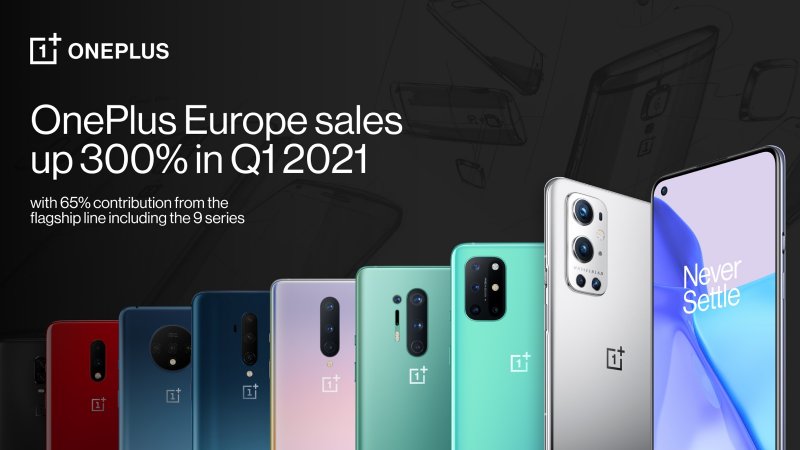 OnePlus oslavuje rekordné tržby v Európe 