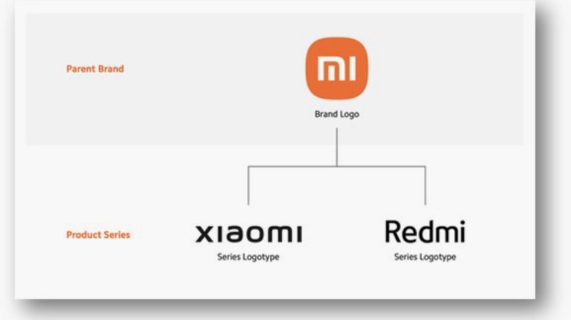 Xiaomi zjednodušuje označovanie smartfónov a upravuje logo sérií