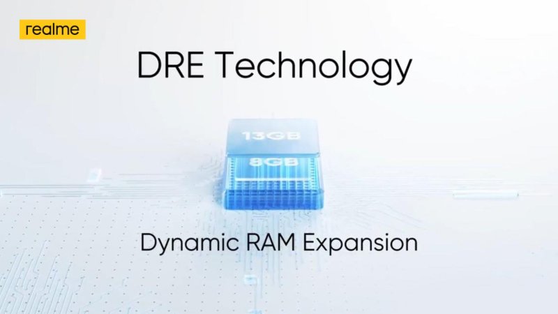Realme Dynamic RAM Expansion 