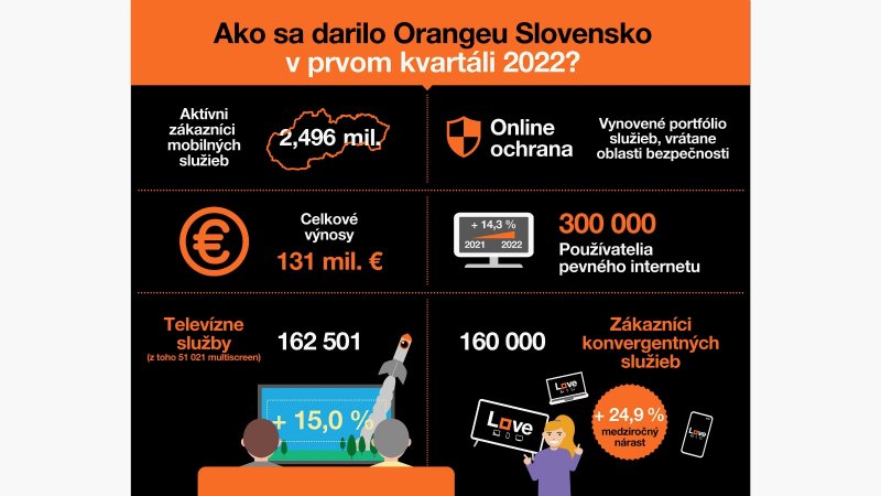 Orange v Q1 2022