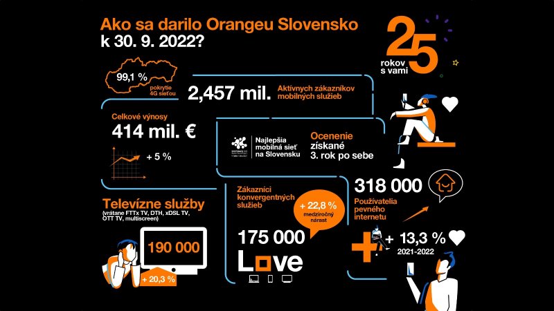 Orange v Q3 2022