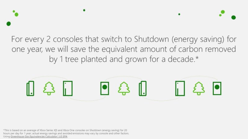 Xbox je prvou zelenou konzolou, ktorá umožňuje sťahovanie s ohľadom na emisie CO2