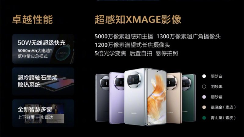Huawei Mate X3 - uvedenie v Číne