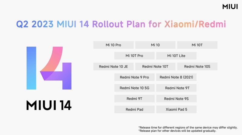 Pre tieto zariadenia Xioami, Redmi je v Q2 2023 plánovaná aktualizáciu s MIUI 14