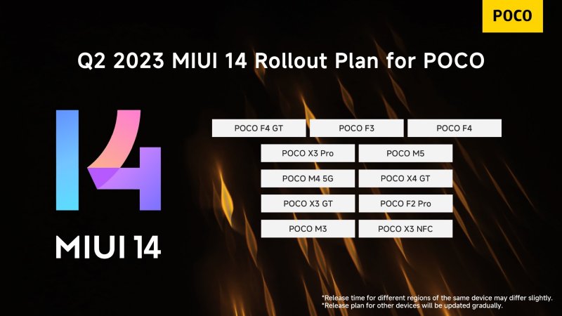 Pre tieto zariadenia Poco je v Q2 2023 plánovaná aktualizáciu s MIUI 14